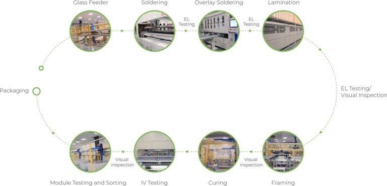 Intelligent Manufacturing - SolarSpace Power